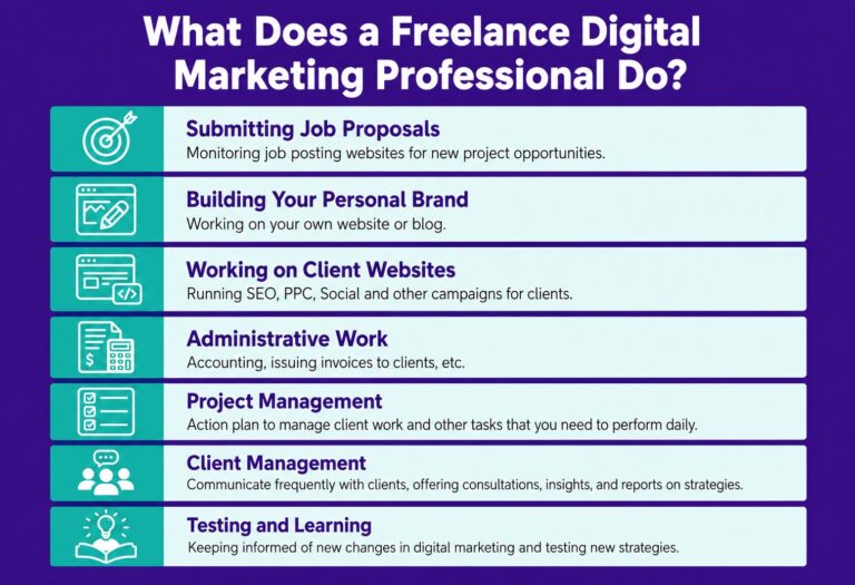 what is digital freelancing