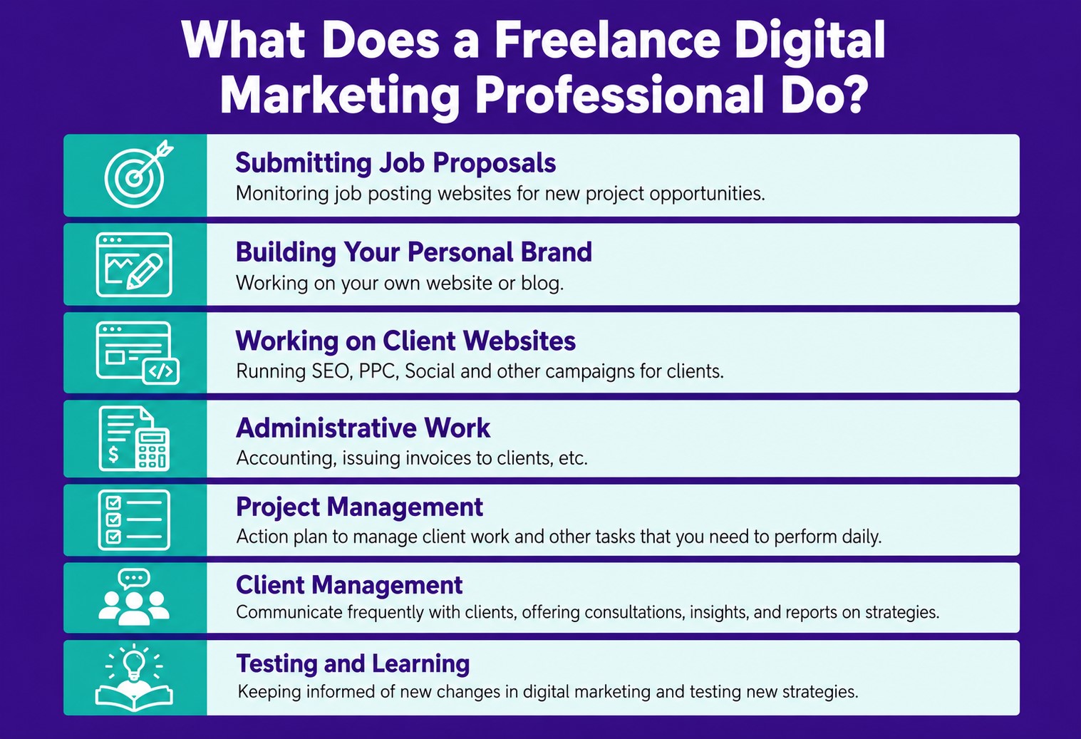 what is digital freelancing